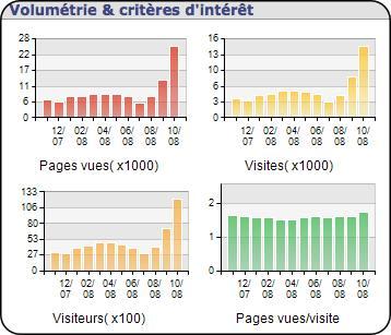 Xiti2octobre08 Xiti2octobre08