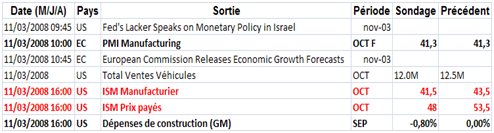 Cette semaine devrait nous réserver des surprises.