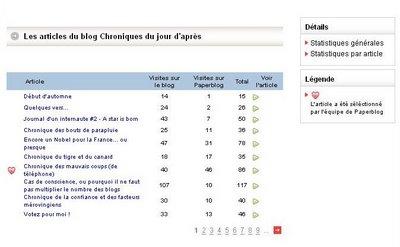 Paperblog et statistiques Paperblog et statistiques