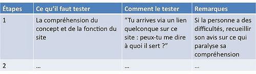 Tests utilisateurs