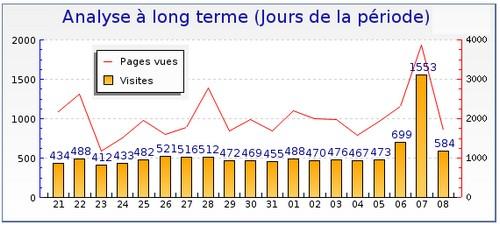 L'effet Ségolène à poil. stat.jpg