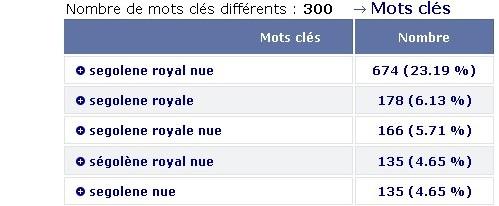 L'effet Ségolène à poil. motcle.jpg