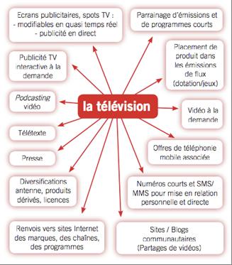 Chaînes PUBliques, sans PUB où trouver le PUBlic pour les annonceurs ?