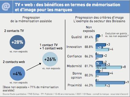 Chaînes PUBliques, sans PUB où trouver le PUBlic pour les annonceurs ?