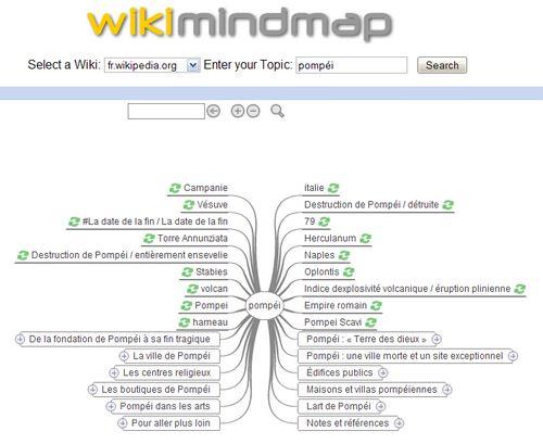 wikimindmap