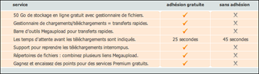 megaupload caractéristique