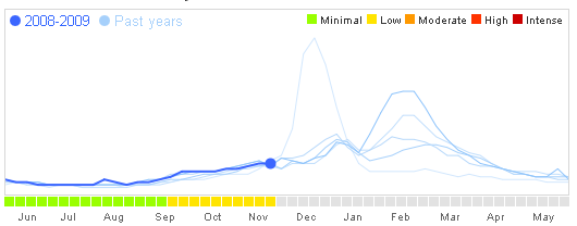 googleflutrends Google Flu Trends