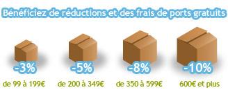 Payer plus cher pour un produit écolo ? Les européens disent oui à 80 % au shopping responsable