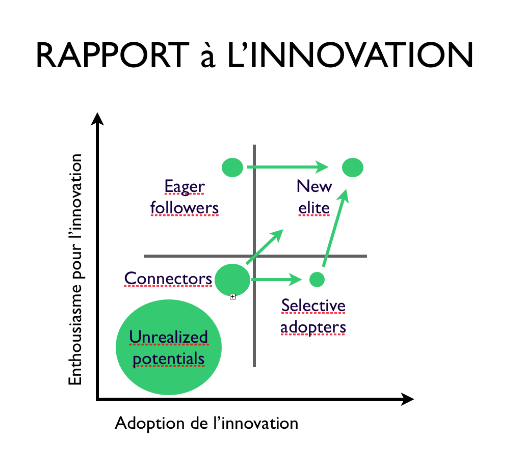 Innovation dans les Bric Copyright Risc International