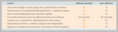 Megamanager : l'ultime logiciel pour télécharger de megaupload megaupload caract