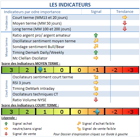 Marché calme avec une volatilité en chute
