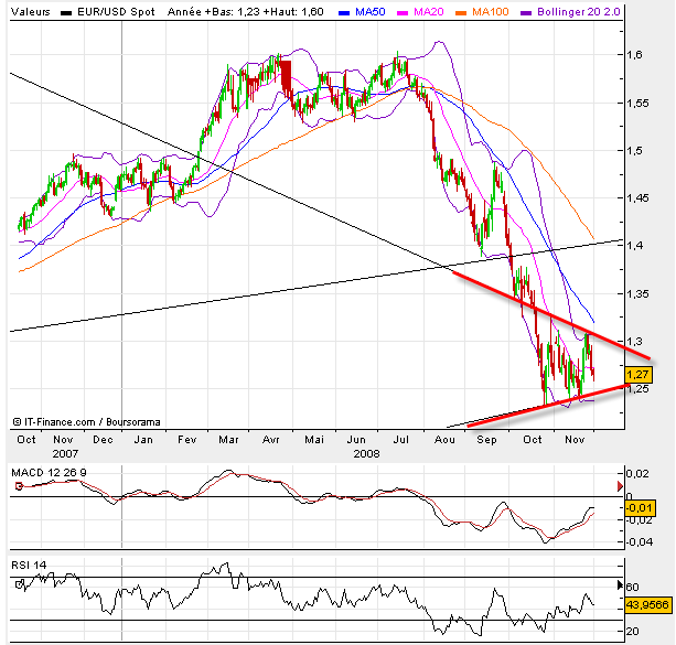 euro-dollar