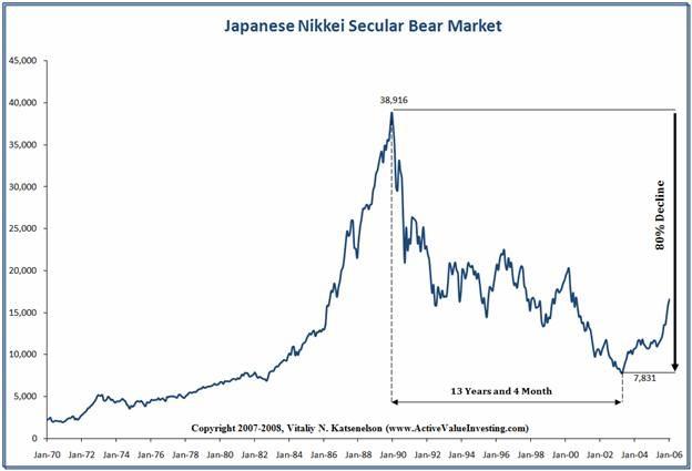 Une deflation mondiale a la francaise