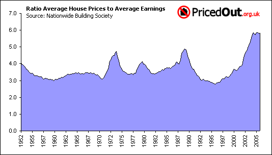 Immobilier anglais, ou l'archétype de la faillite de la planification spatiale Immobilier anglais, ou l'archétype de la faillite de la planification spatiale