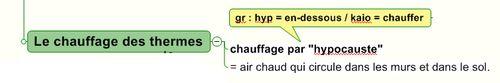 Exemple d\'un sujet bulle dans MindManager
