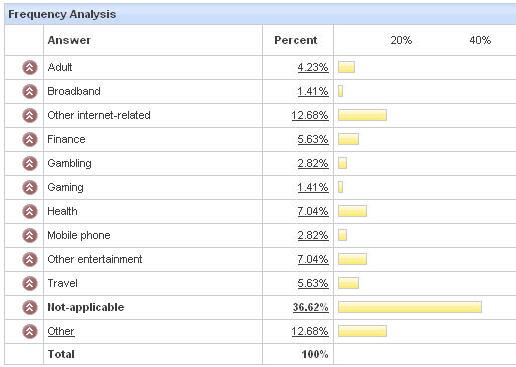 250 experts en Référencement partagent leurs meilleurs conseils ! affiliation et SEO