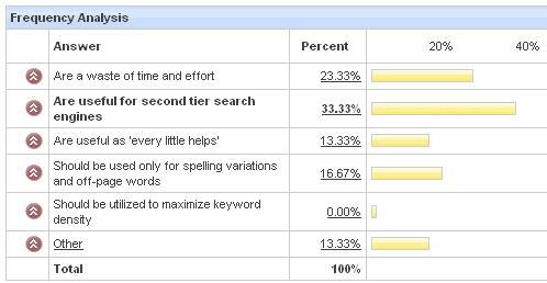 250 experts en Référencement partagent leurs meilleurs conseils ! meta keyword et SEO