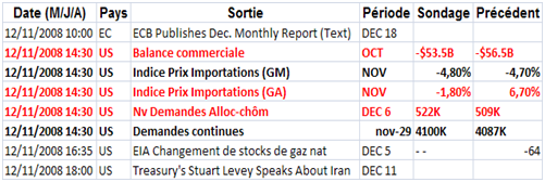 Toujours dans un marché sans direction