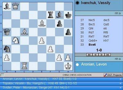 La position finale de la partie Aronian - Ivanchuk 