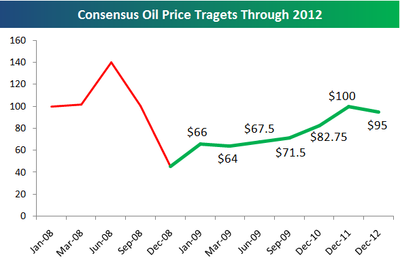 Consensus négatif sur l’or mais positif sur l’or noir Crudeoil
