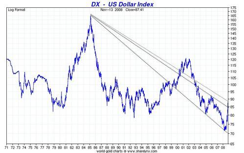 Marché des changes : Insaisissable dollar ... (Suite) Marché des changes : Insaisissable dollar ... (Suite)