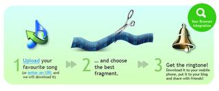 Audiko - créer, télécharger des sonneries de portable