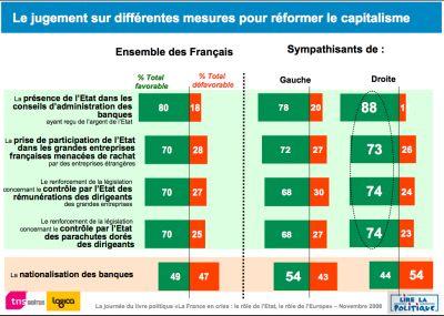 FR_solutions_capitalisme.png, déc. 2008