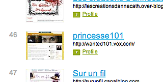 Classement twingly Classement twingly