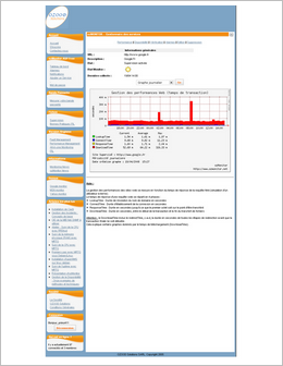 20 outils pour tout tester sur votre site ! ozm