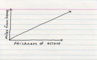 Petit graphique du vendredi : les accents et les couleurs