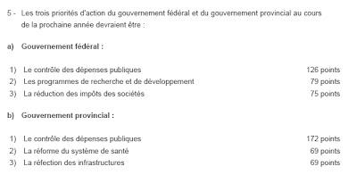 La priorité, contrôler les dépenses La priorité, contrôler les dépenses