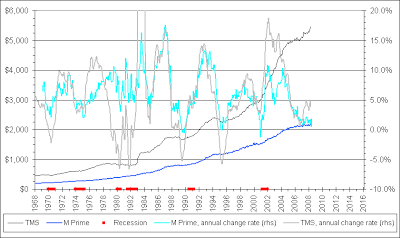 Quel est le meilleur plan de relance? Quel est le meilleur plan de relance?