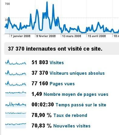 Marron niais: Top 7 de par ici! Marron niais: Top 7 de par ici!