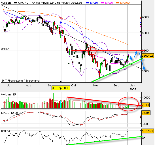 cac-40