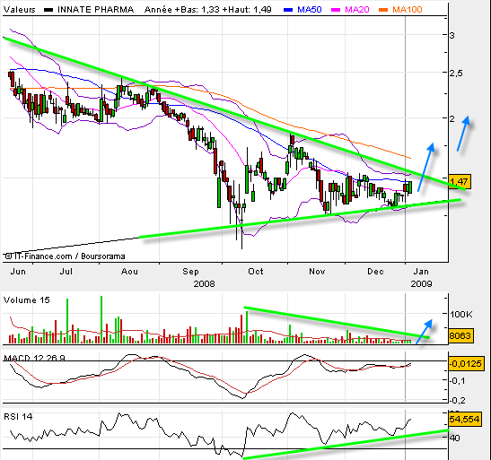 innate-pharma innate-pharma