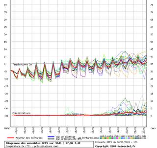 Il fait froid...mais jusqu'à quand ?