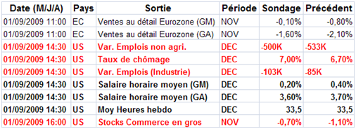 Les acheteurs gardent le contrôle