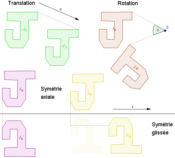 isometries