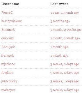 J'ai découvert