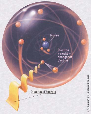 Unification Ultime