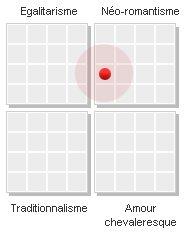 meeticaffinity rapport de personnalité meeticaffinity rapport de personnalité