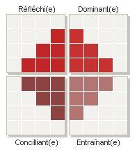 meeticaffinity rapport de personnalité meeticaffinity rapport de personnalité