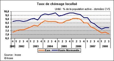 2009 : une année épouvantable pour l'économie et le social