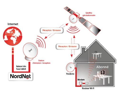nordnet technique nordnet technique