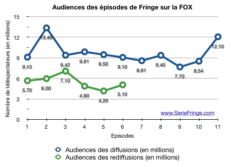 audiences1x11 audiences1x11