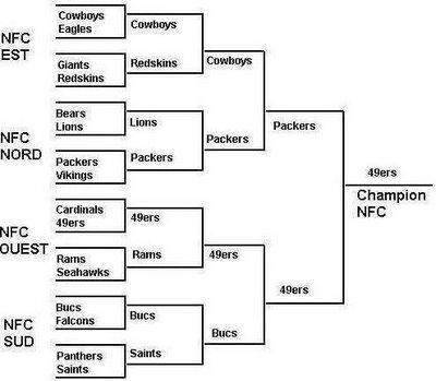 Le Tournoi des Habits 6VB, grande finale: Browns vs 49ers