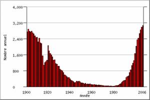 C'est quoi ton prénom préféré ? C'est quoi ton prénom préféré ?