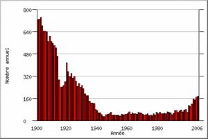 C'est quoi ton prénom préféré ? C'est quoi ton prénom préféré ?