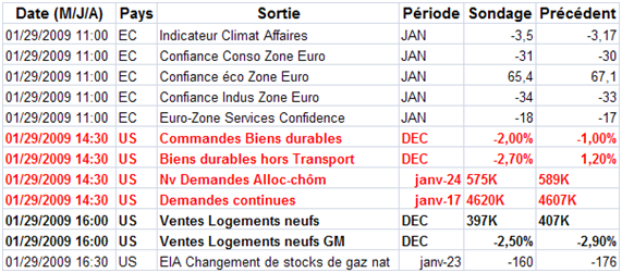 Premier signe d’excès haussier.
