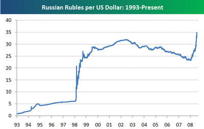 Rubles